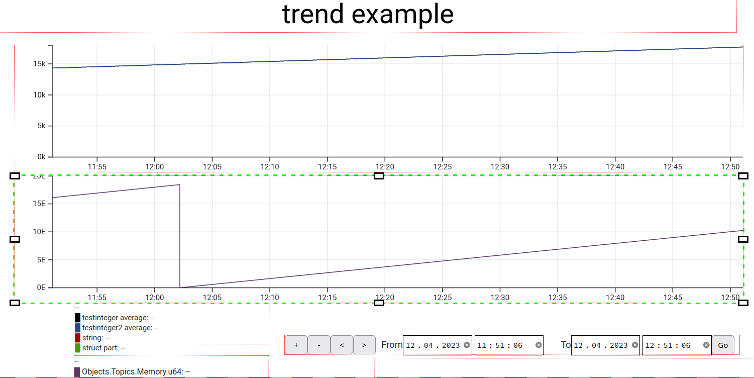 Web SCADA trend curves