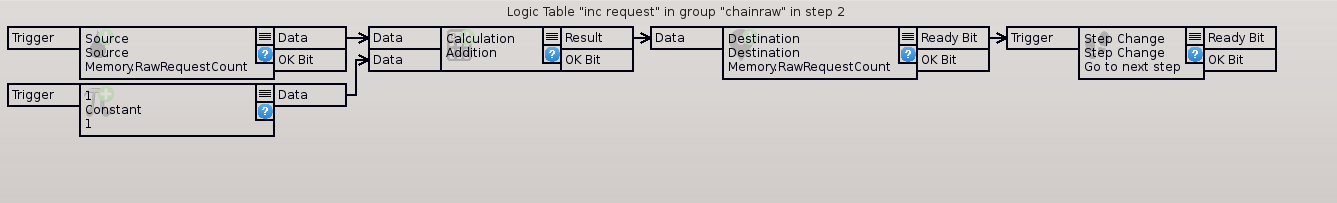 Step3-prepagenextrequest