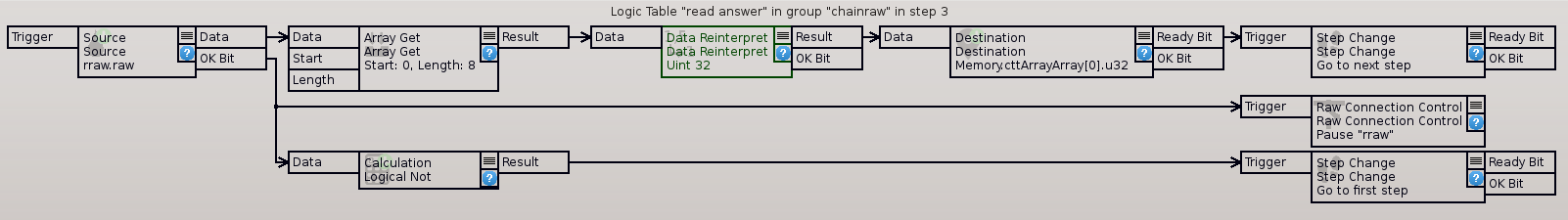 Step4-readanswer